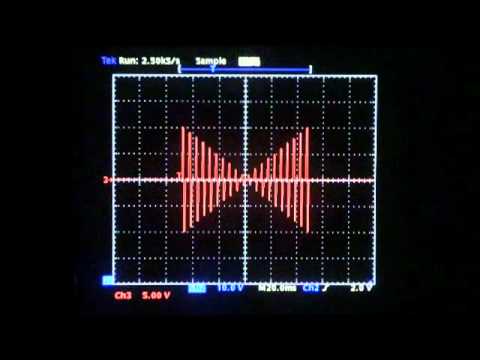 Model 3800 Stimulator Waveform Output Example Video